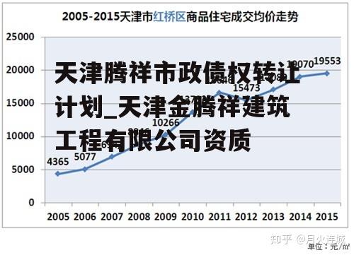 天津腾祥市政债权转让计划_天津金腾祥建筑工程有限公司资质