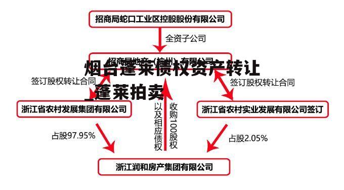 烟台蓬莱债权资产转让_蓬莱拍卖