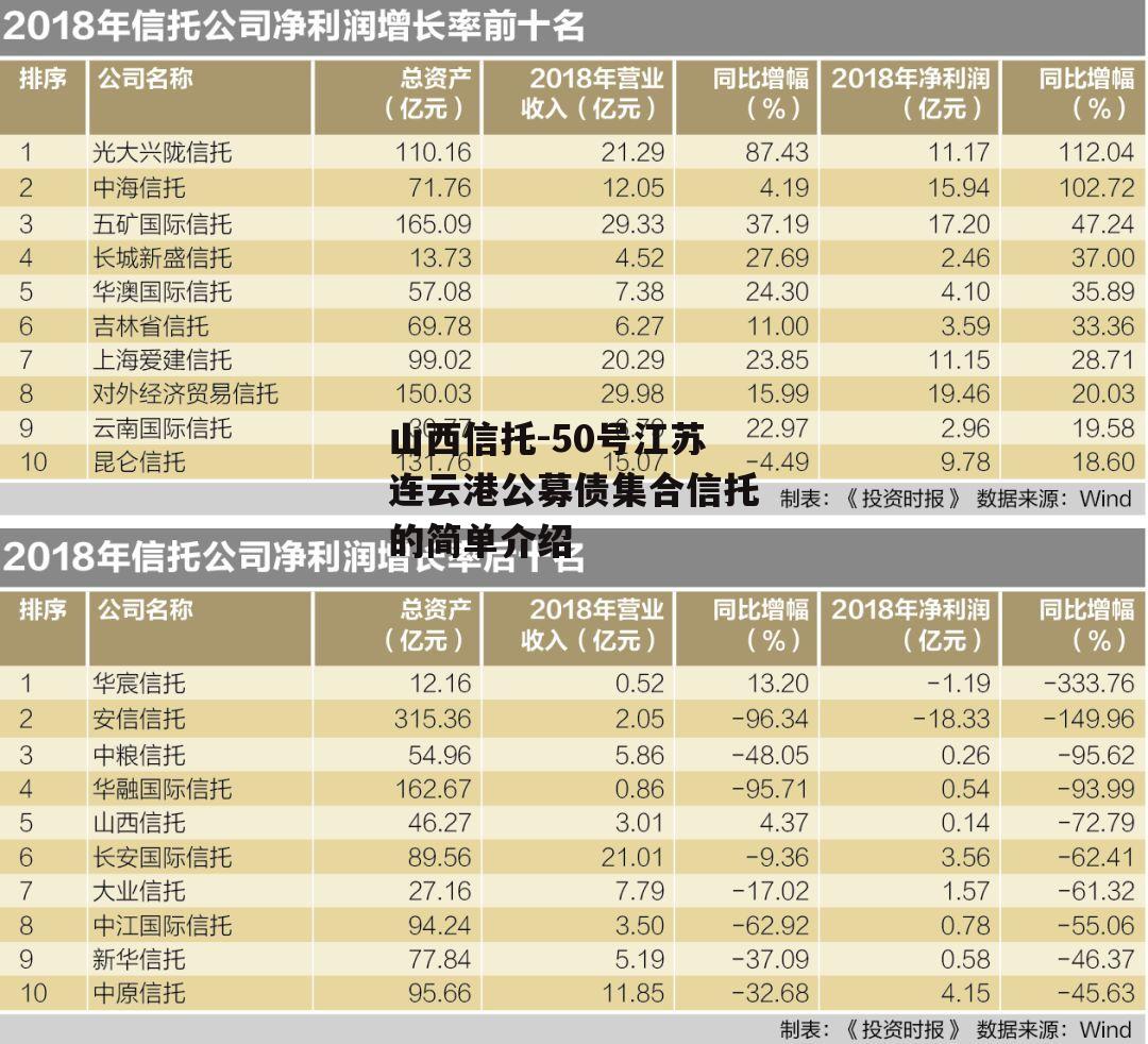 山西信托-50号江苏连云港公募债集合信托的简单介绍