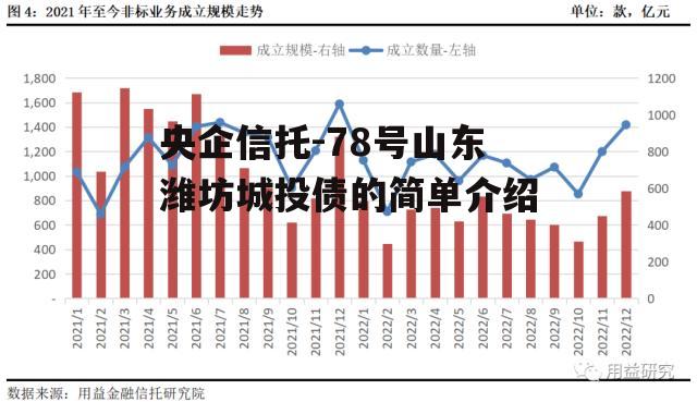 央企信托-78号山东潍坊城投债的简单介绍