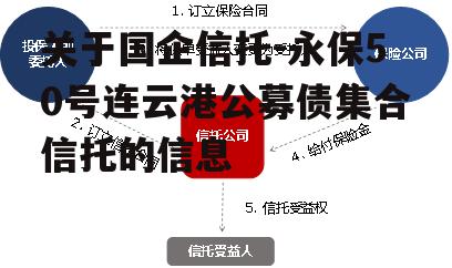 关于国企信托-永保50号连云港公募债集合信托的信息