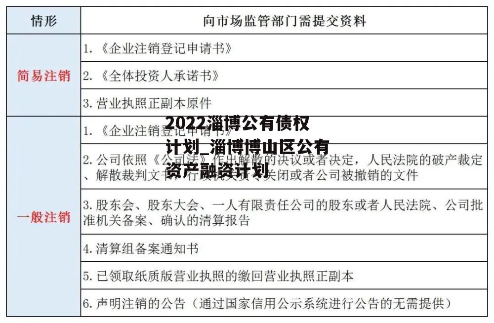 2022淄博公有债权计划_淄博博山区公有资产融资计划