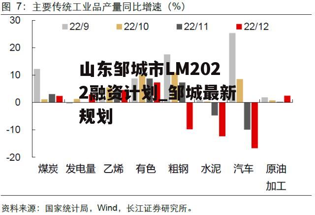 山东邹城市LM2022融资计划_邹城最新规划