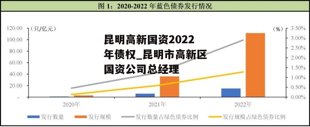 昆明高新国资2022年债权_昆明市高新区国资公司总经理