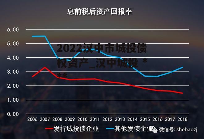 2022汉中市城投债权资产_汉中城投 违约