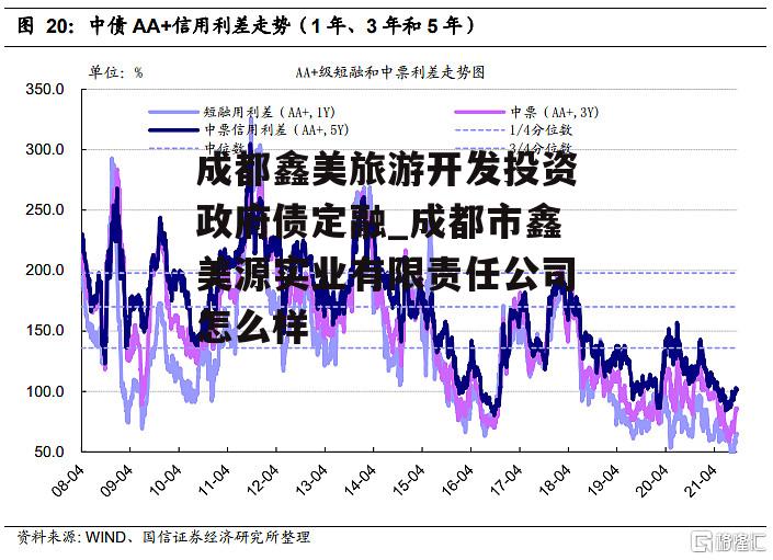 成都鑫美旅游开发投资政府债定融_成都市鑫美源实业有限责任公司怎么样