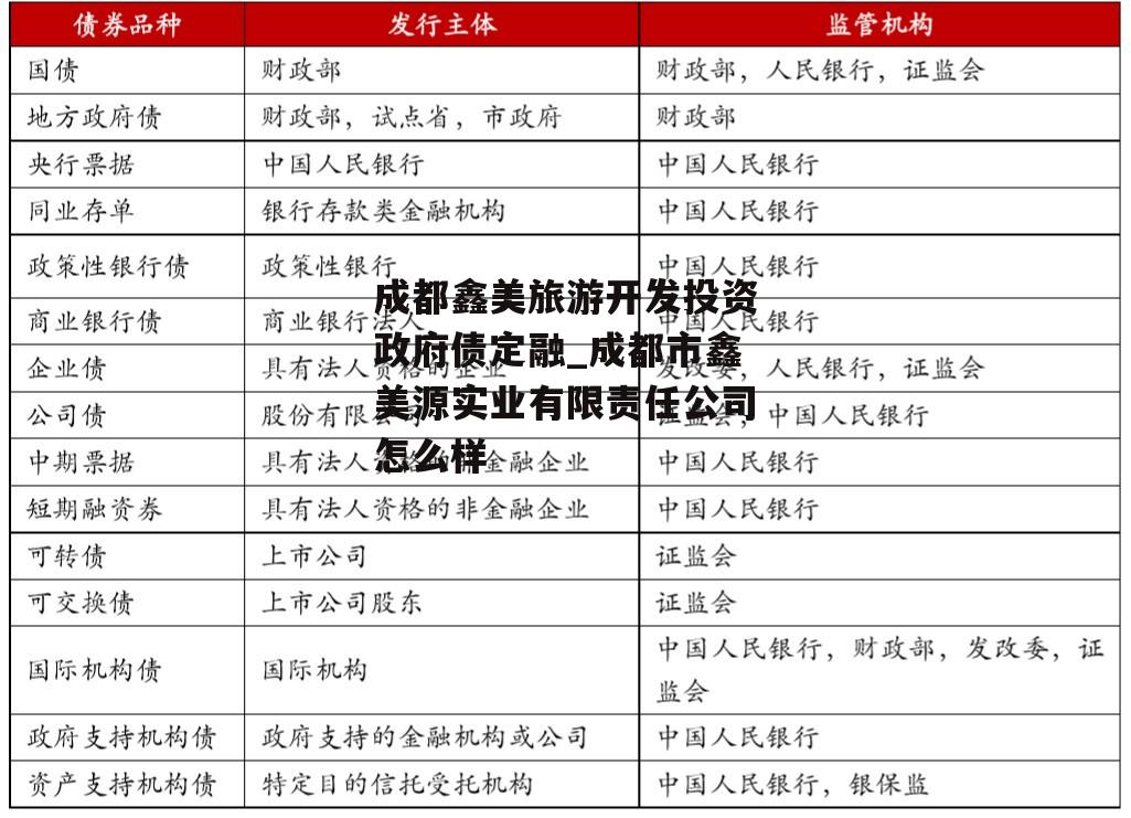 成都鑫美旅游开发投资政府债定融_成都市鑫美源实业有限责任公司怎么样